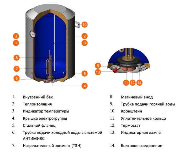 Схема водонагревателя оазис